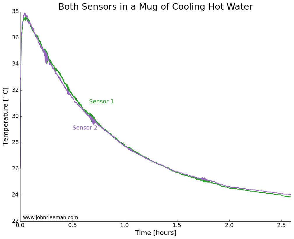 CoolingWater_AbsoluteTemps