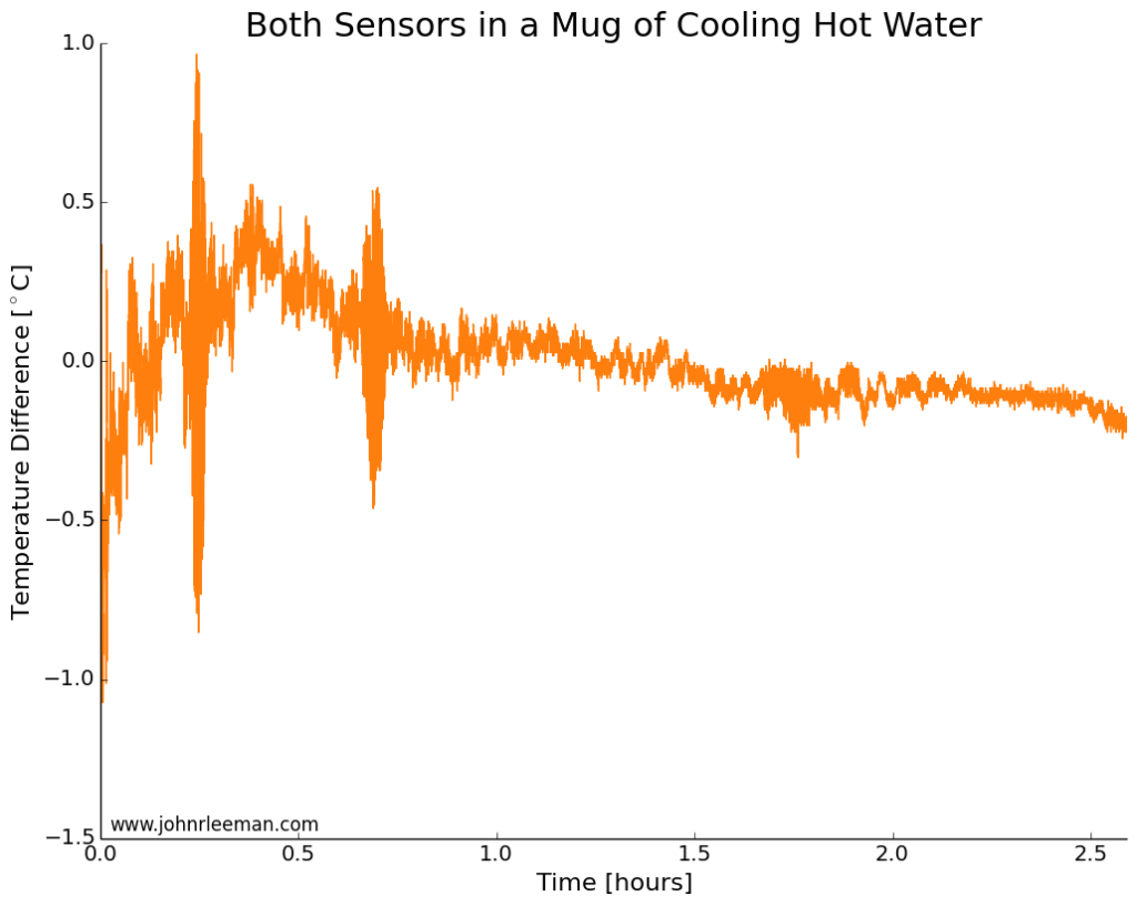 CoolingWater_TempDifference