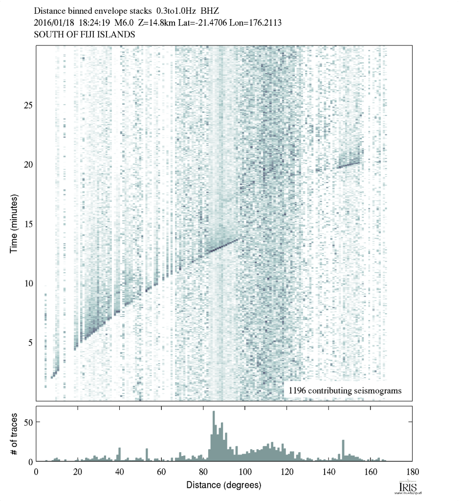 Notice the lines and curves made as different phases from the earthquake arrive across the globe. (Image: IRIS)