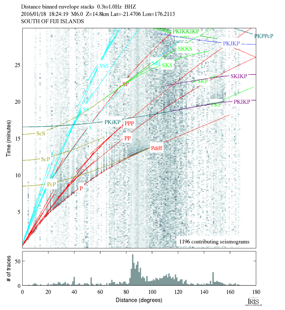 Arrival plot with phases marked. (Image: IRIS)