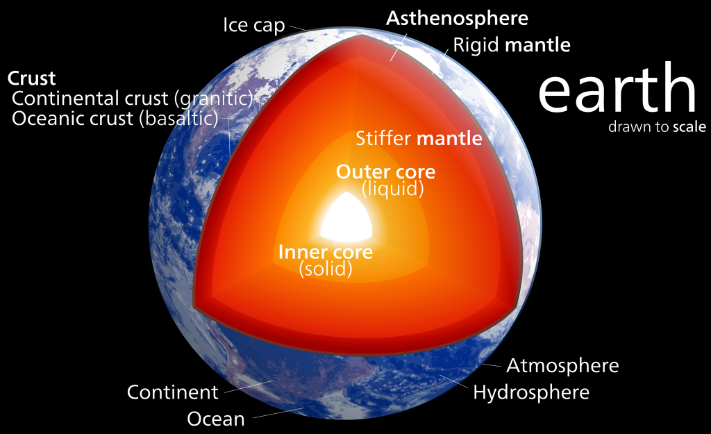 Earth's Structure (Wikipedia)